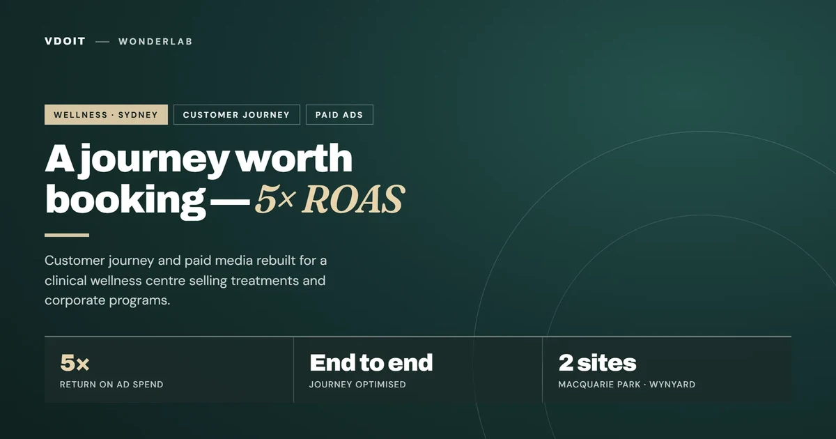 Wonderlab — case study cover